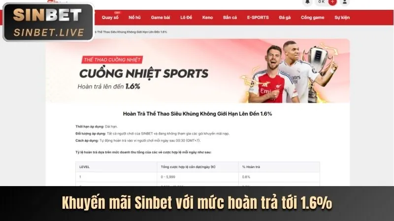 Tích lũy điểm và thăng cấp VIP 88vnd